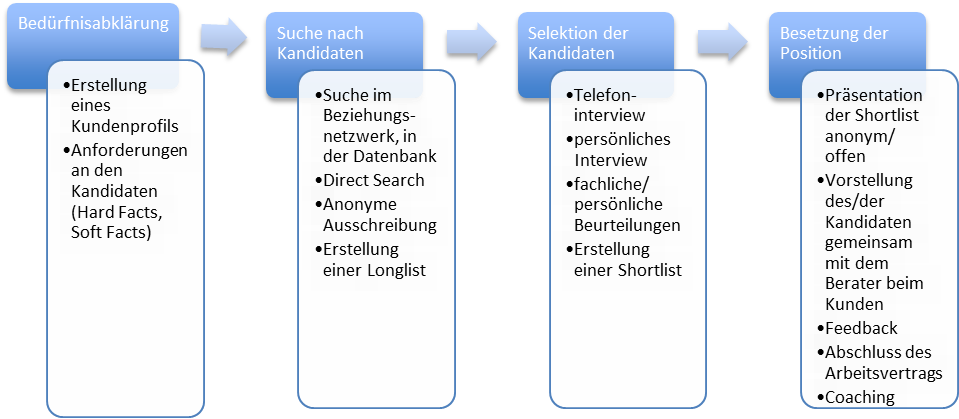 AVAG-International für Kunden